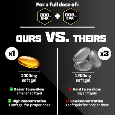 Omega 3 Pro - Hyper Pure Fish Oil with 600mg EPA & 300mg DHA